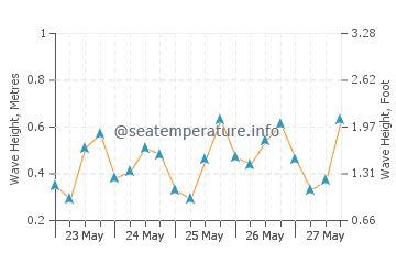 san carlos 10 day weather|weather underground san carlos ca.